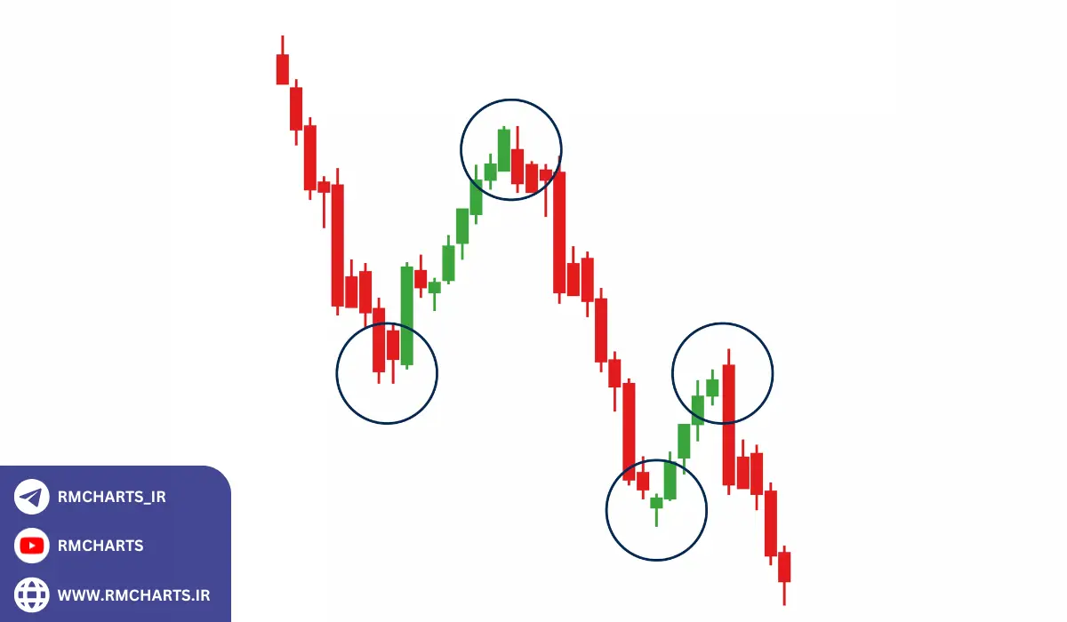 مزایا و معایب پرایس اکشن