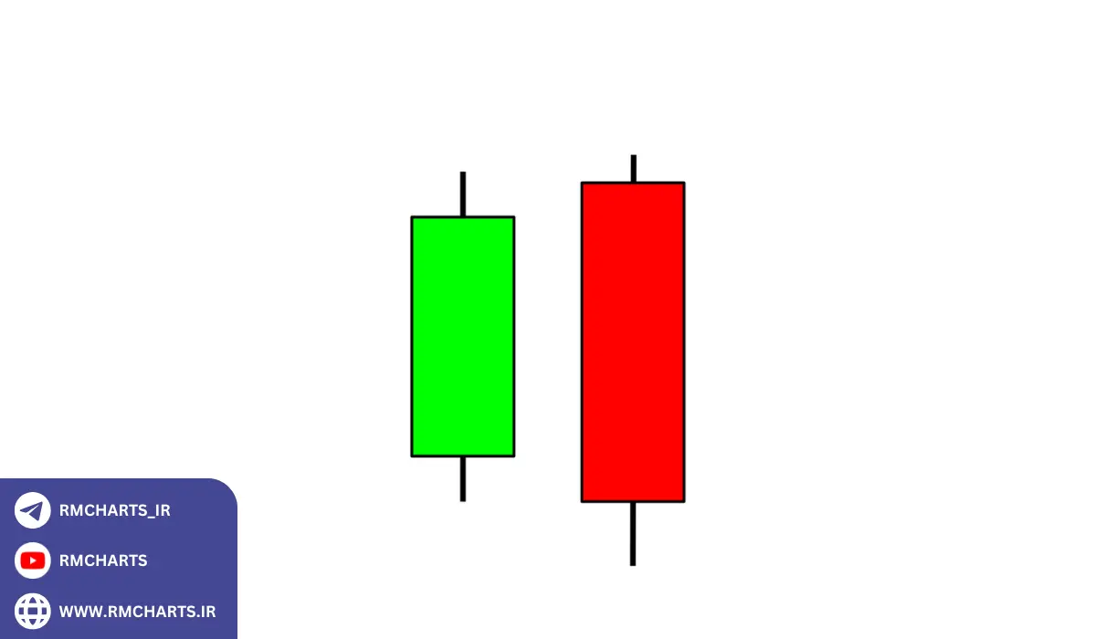 مزایای استفاده از تنظیمات کندل مناسب در متاتریدر