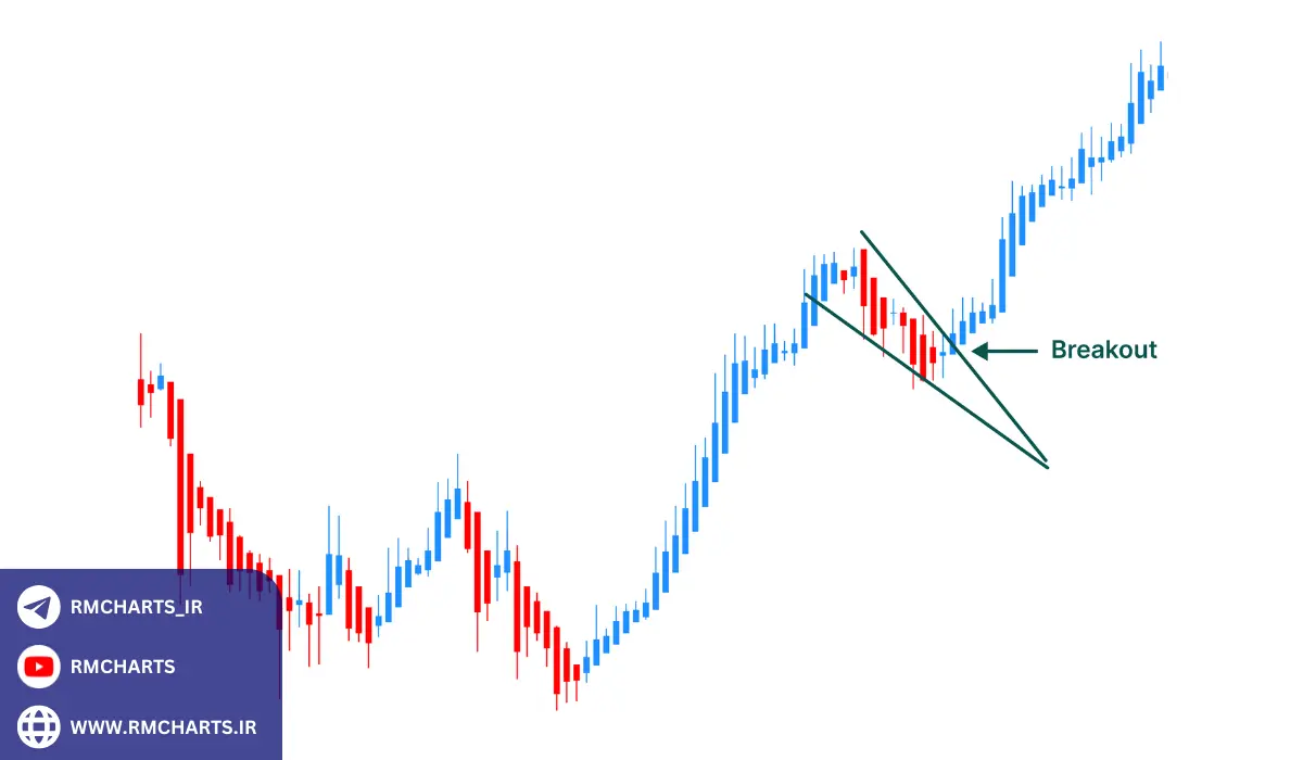 معایب اندیکاتور هیکن آشی