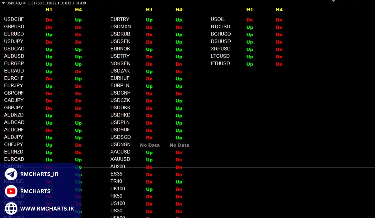 معرفی ربات RMcharts Crazy در نسخه‌های متاتریدر 4 و 5