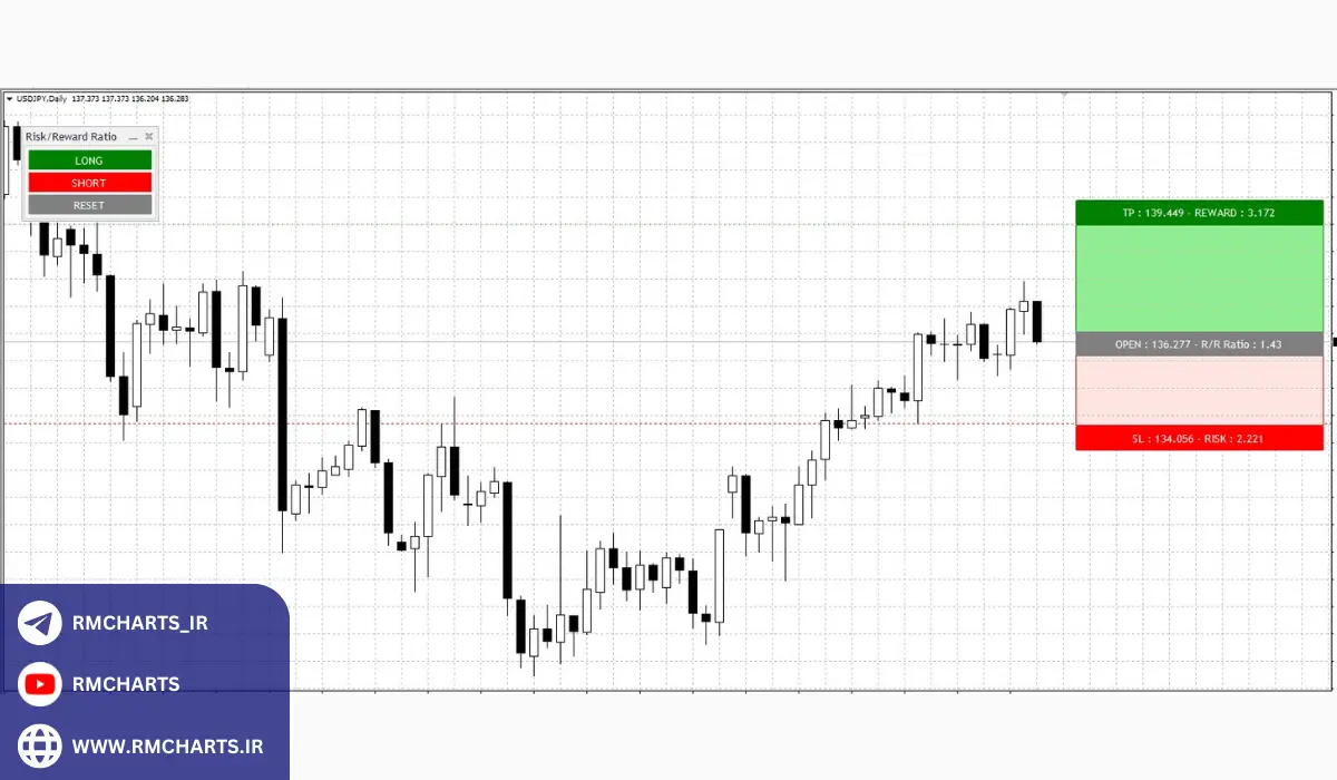 معرفی چند اکسپرت مدیریت سرمایه برای متاتریدر 4 و 5