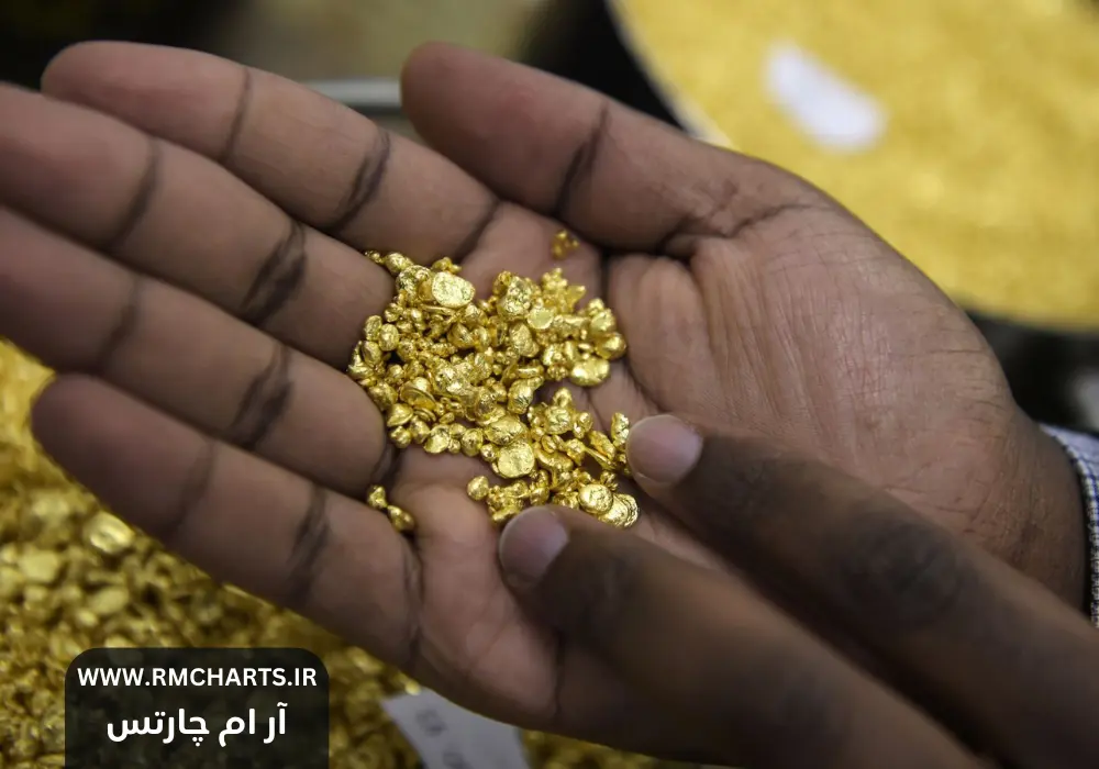 مقاومت‌های کلیدی قیمت طلا