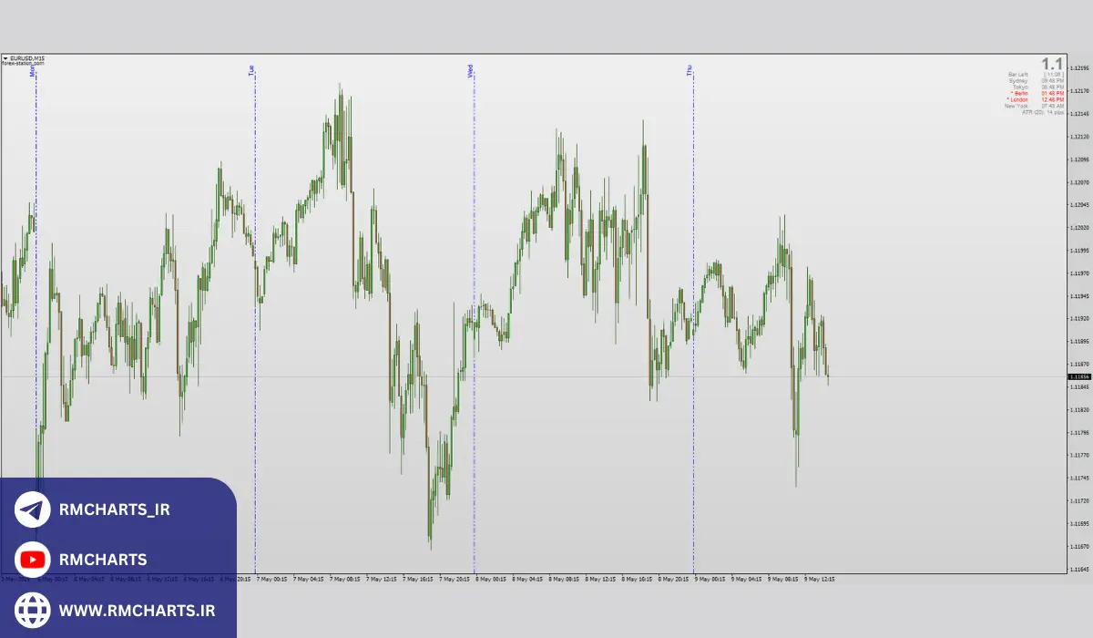 مقایسه حجم معاملات بین روزها