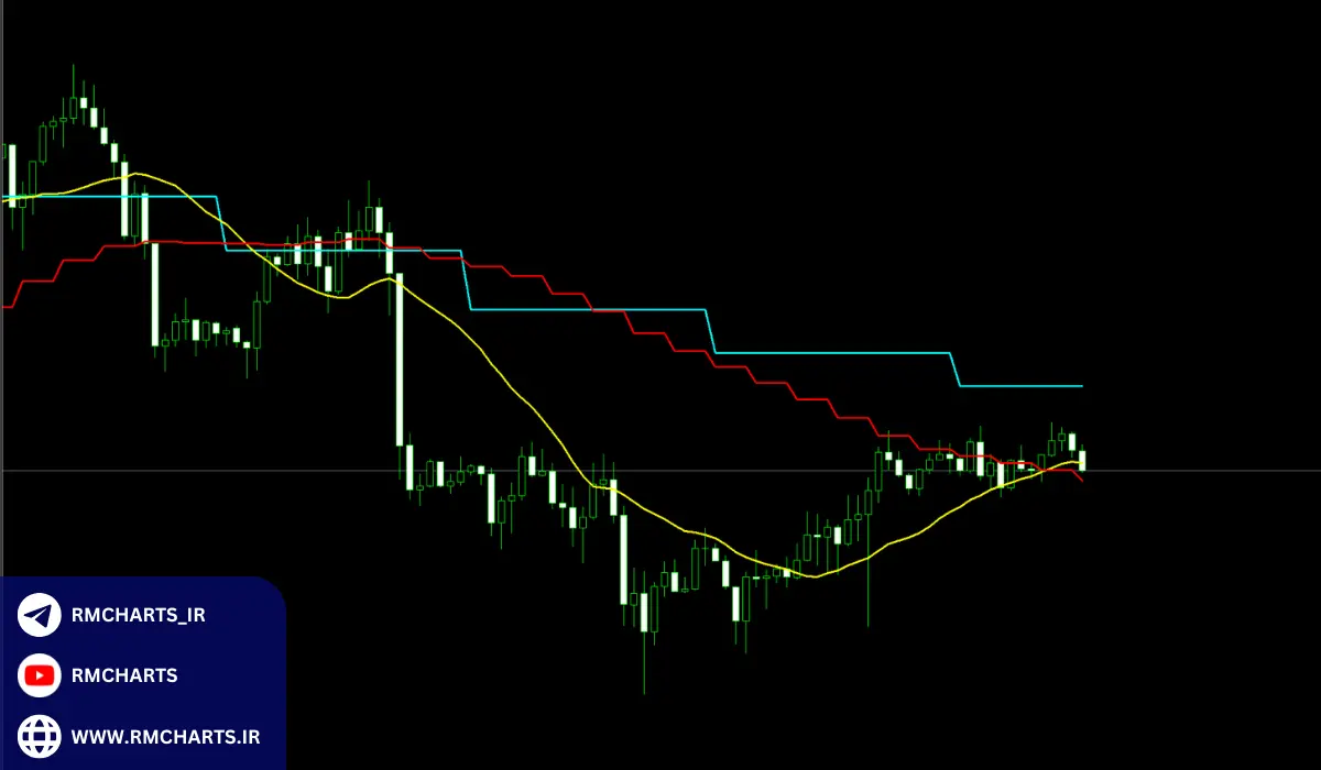 مووینگ اوریج مولتی تایم فریم