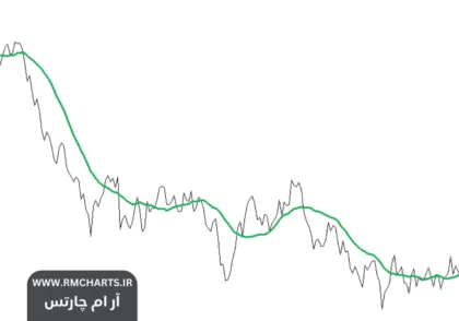 میانگین متحرک 22 روزه