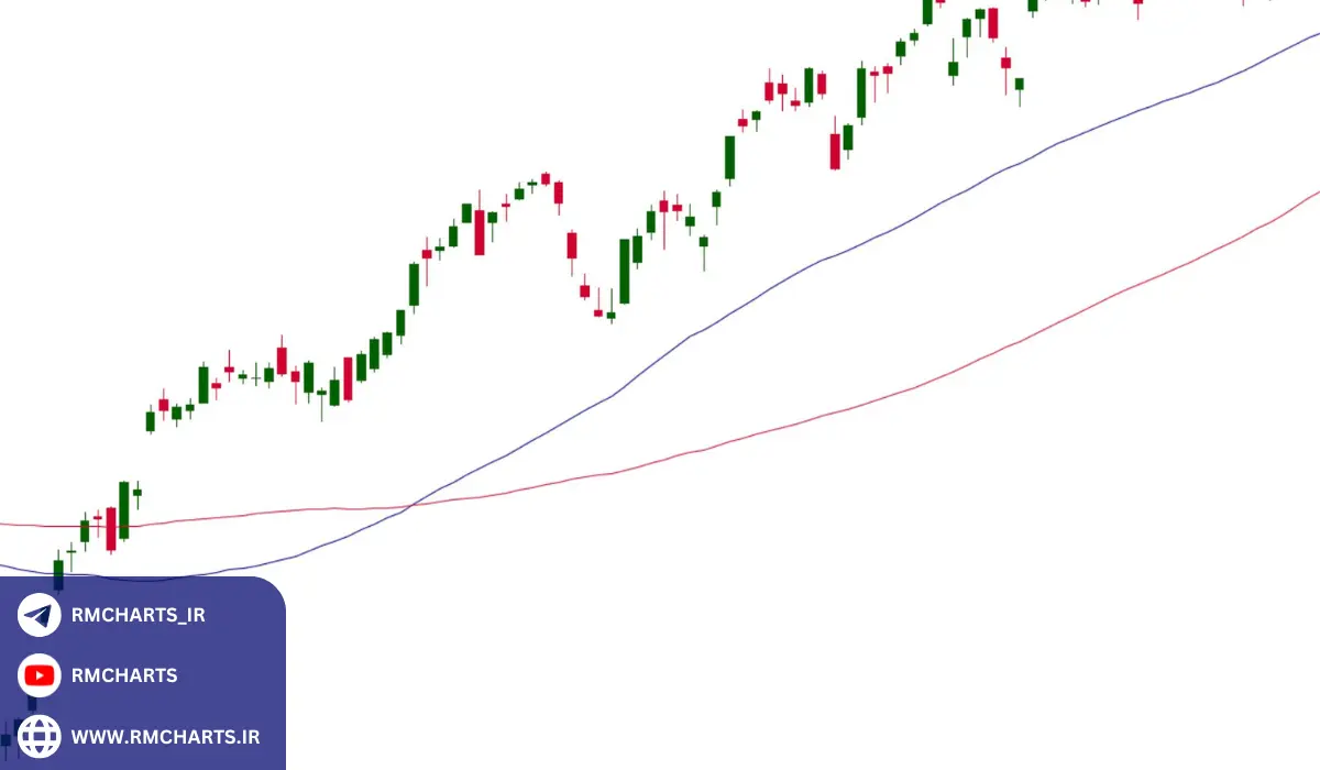 میانگین متحرک 26 روزه چه تفاوتی با 50 روزه دارد