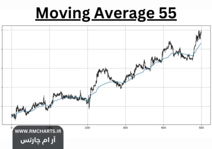 میانگین متحرک 55