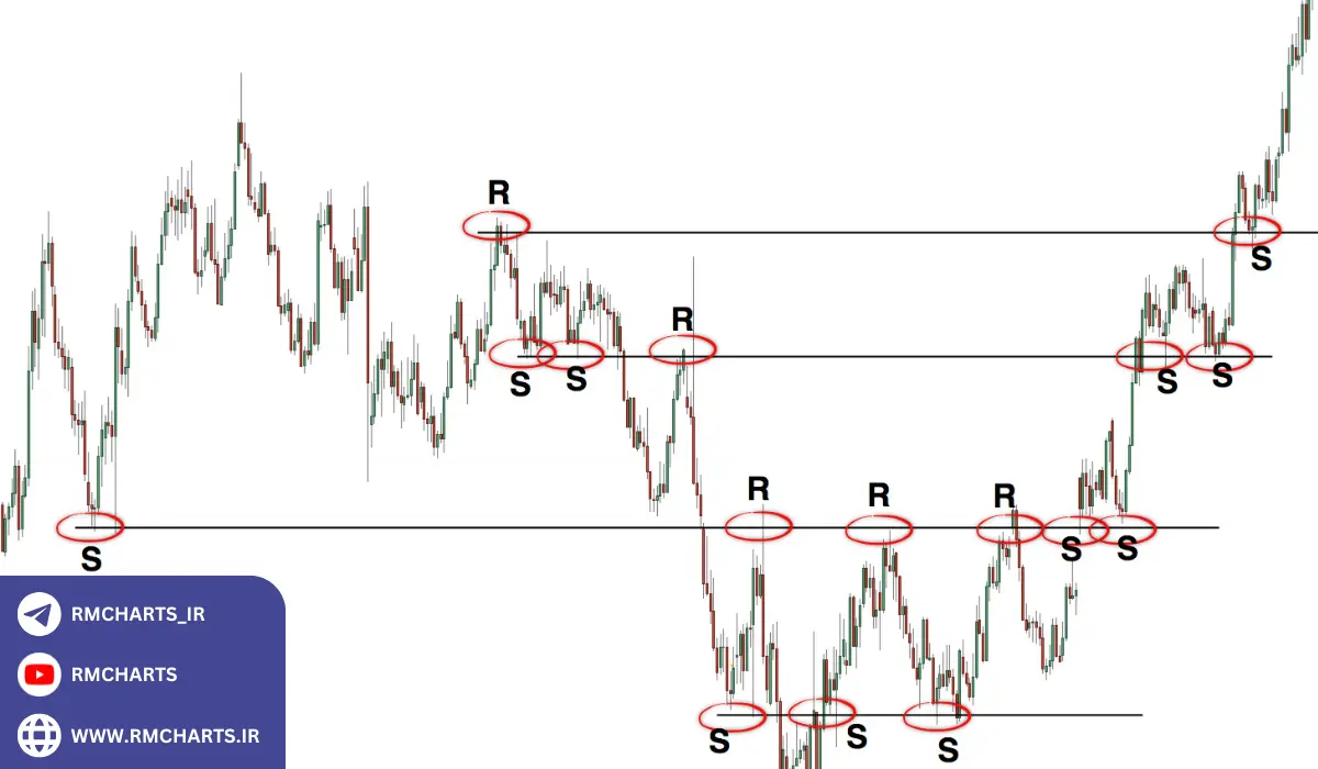 نحوه عملکرد اندیکاتور تشخیص شکست