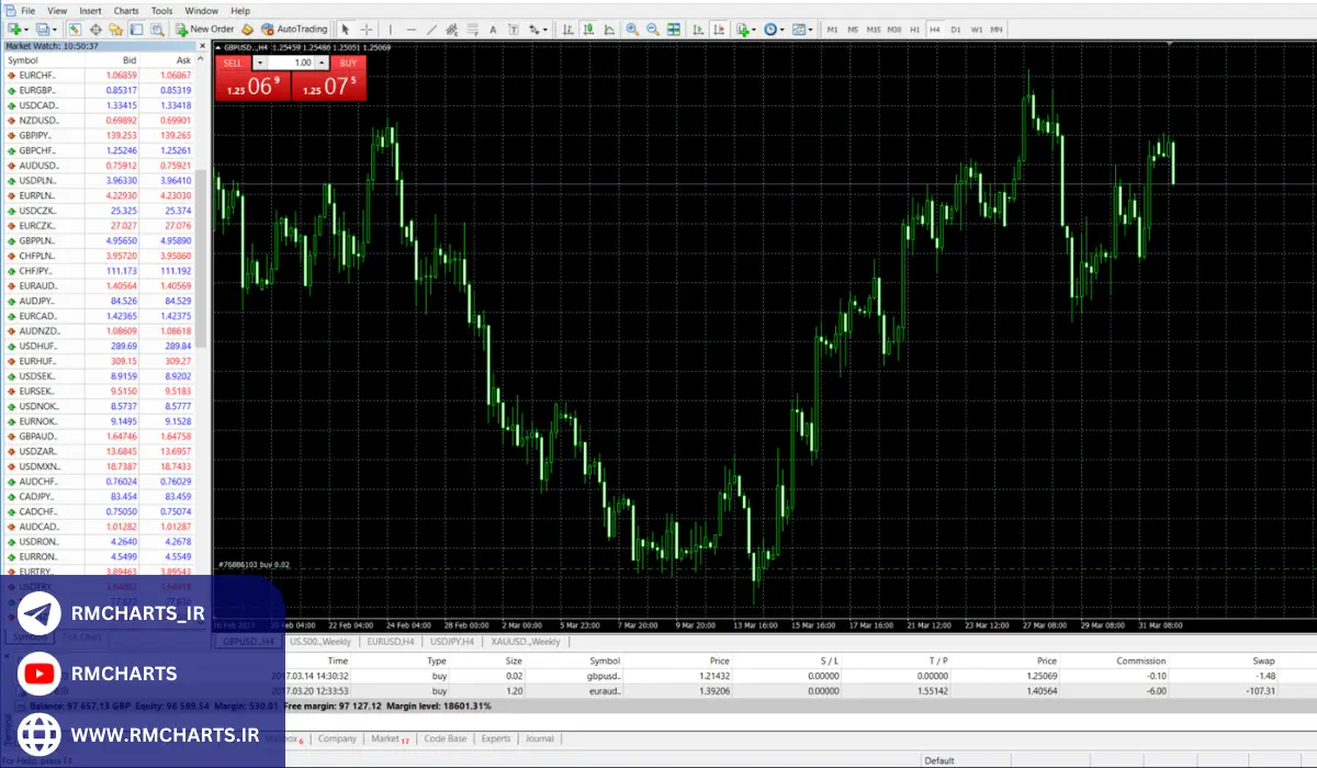 نحوه نصب ربات در متاتریدر 4