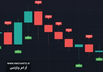 ندیکاتور قدرت کندل