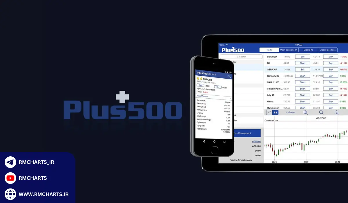 نرم‌افزار Plus500