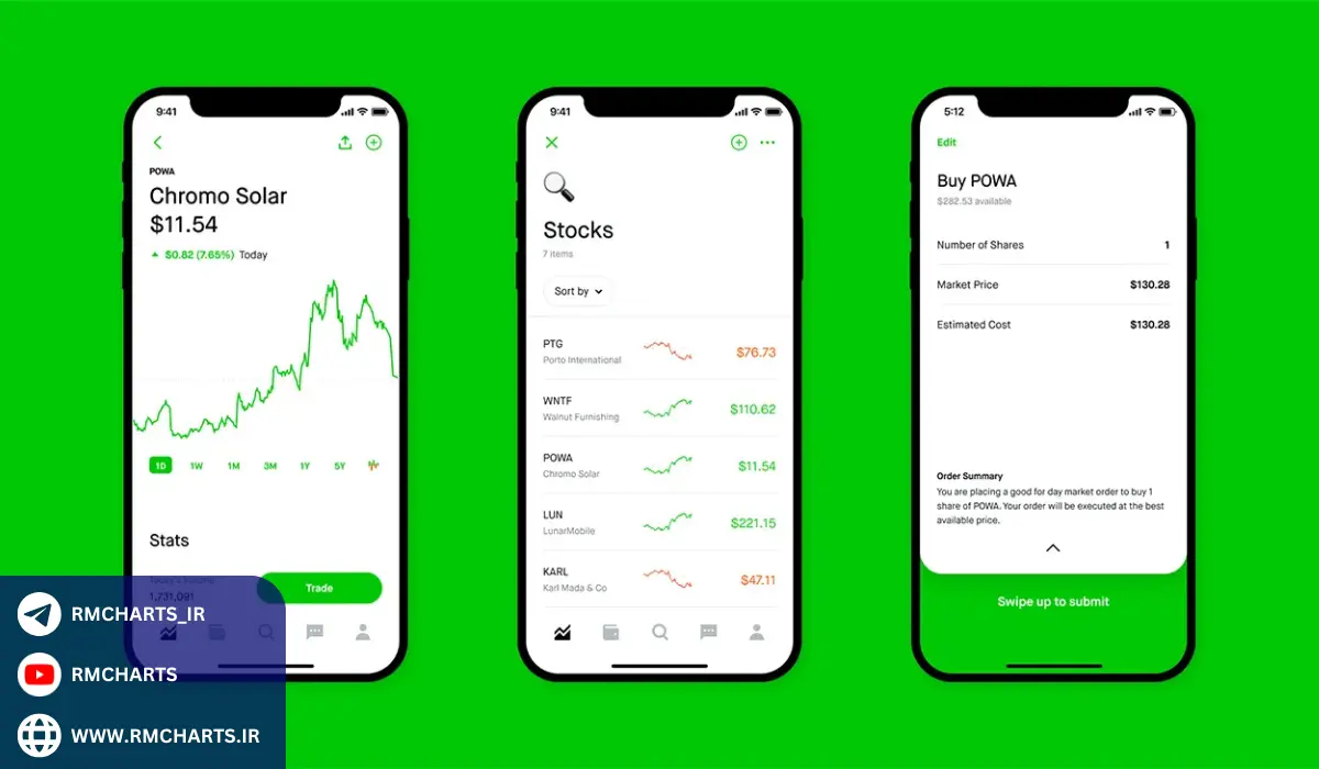 نرم‌افزار Robinhood