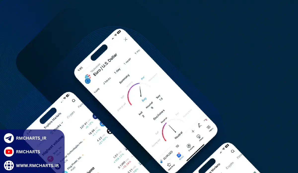 نرم‌افزار TradingView