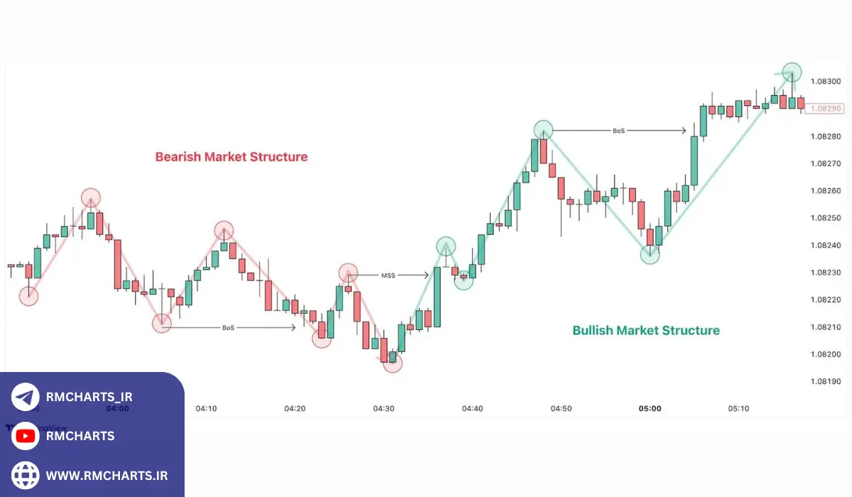 نقش تحلیل‌های فاندامنتال در اسمارت مانی
