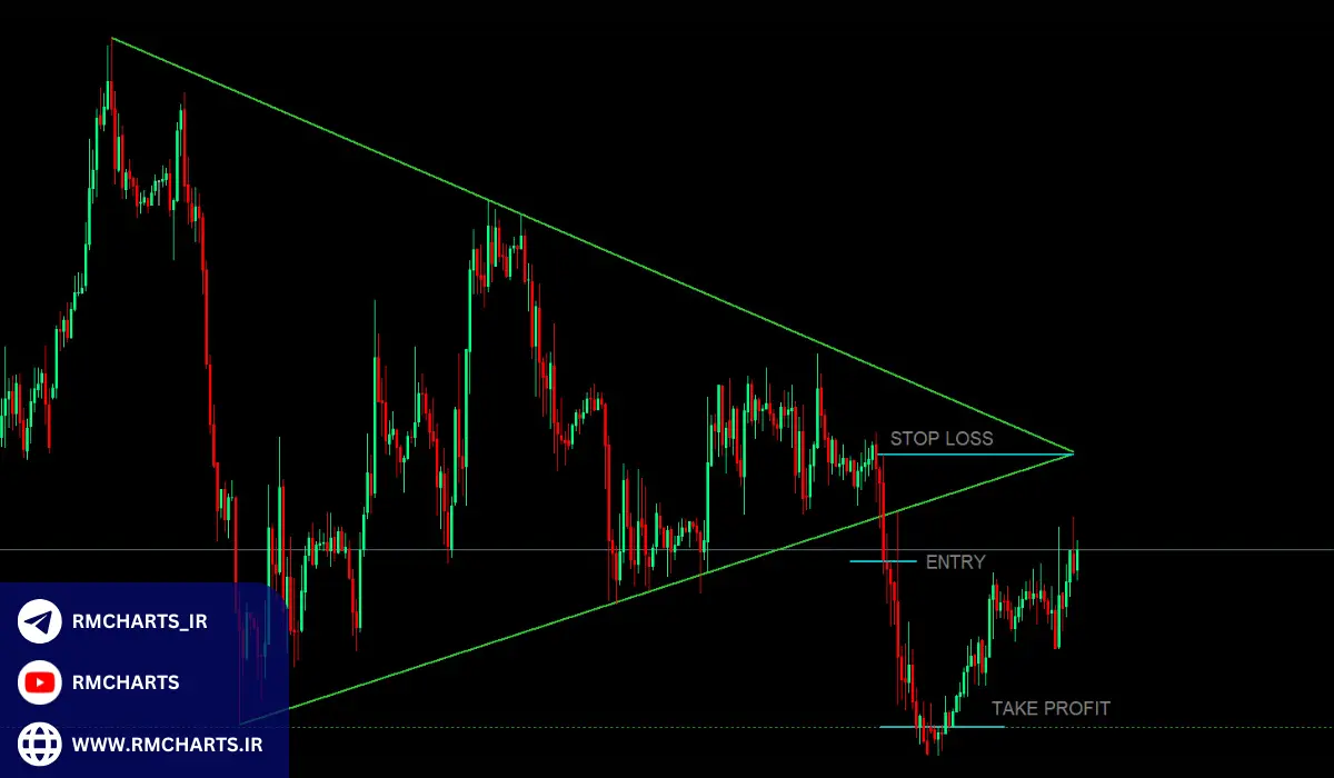 نکات مهم در استفاده از الگوی مثلث
