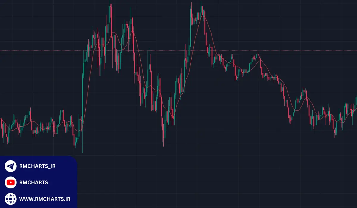 نکات مهم در استفاده از میانگین متحرک 55
