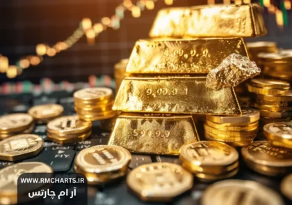 پیش‌بینی قیمت طلا 2025