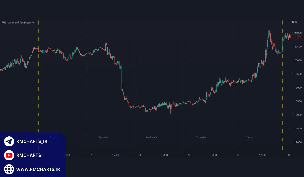 چرا از جدا کننده روز استفاده کنیم؟