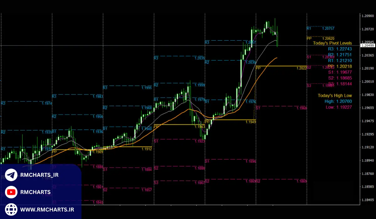 چرا باید از اکسپرت‌های مدیریت سرمایه استفاده کنیم