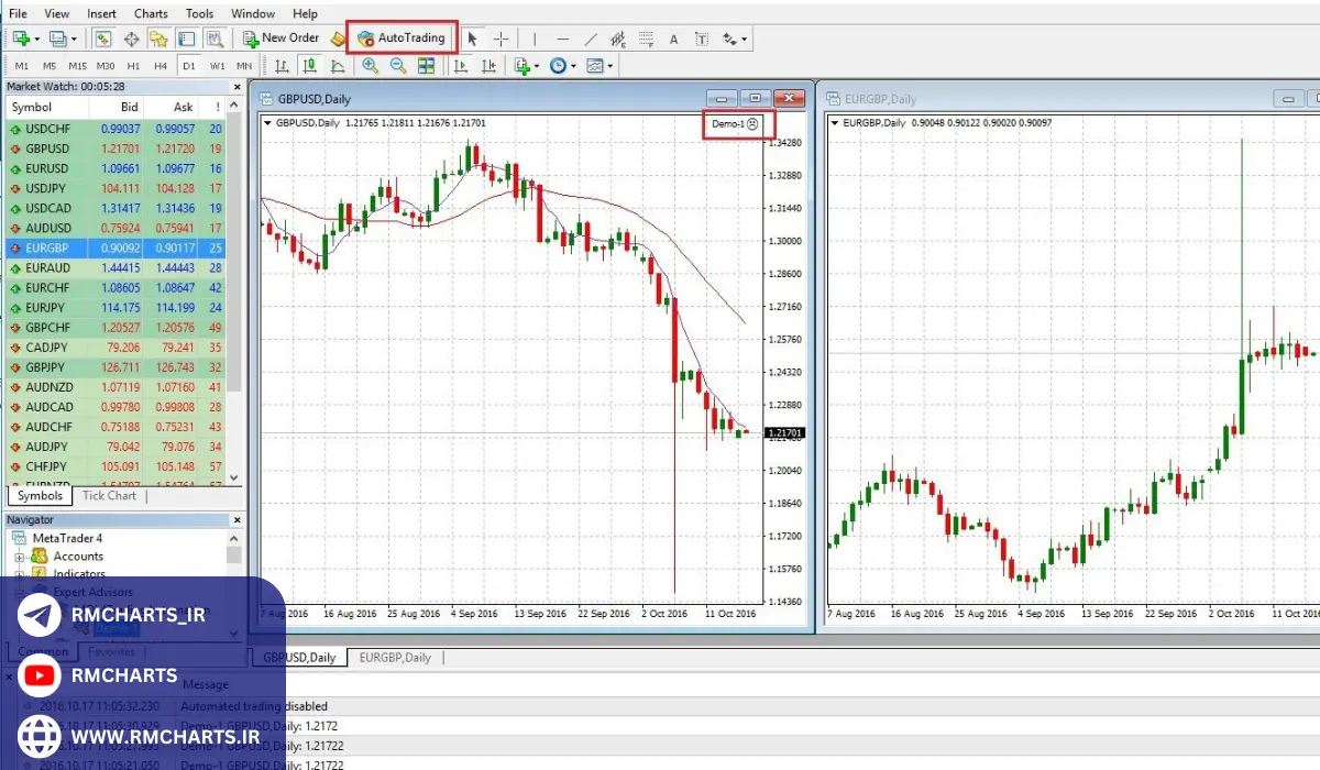 چرا باید اکسپرت‌های MT4 را به MT5 منتقل کنم