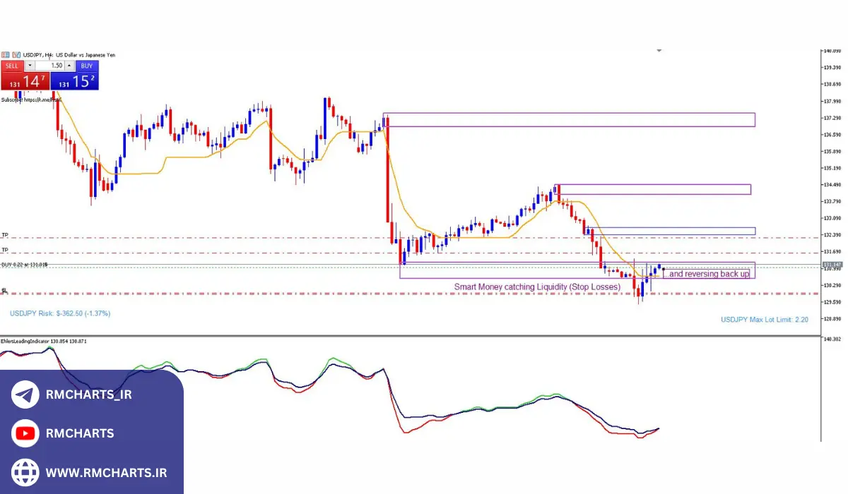 چه تفاوتی بین اسمارت مانی و عرضه و تقاضا وجود دارد