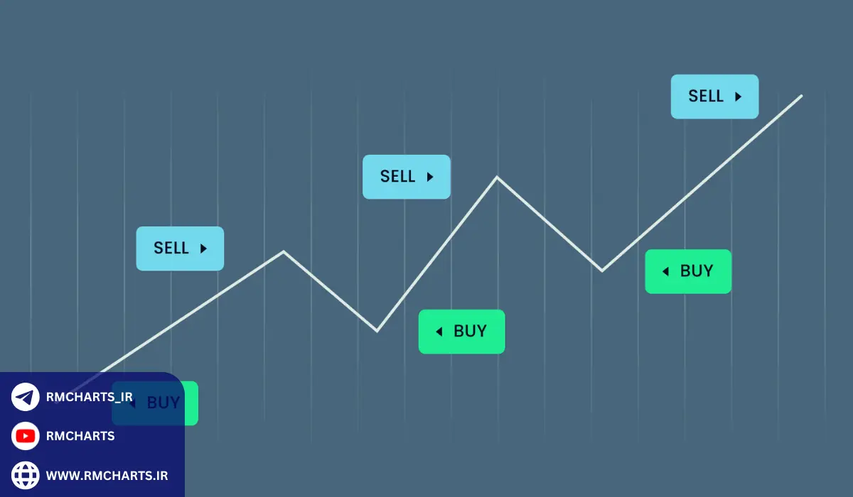 چه نوع استراتژی‌هایی برای معامله‌گران مناسب است
