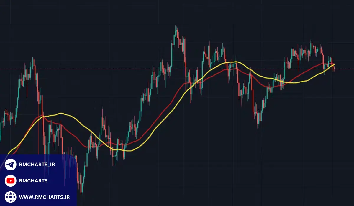 کاربردهای میانگین متحرک 26 روزه در تحلیل تکنیکال