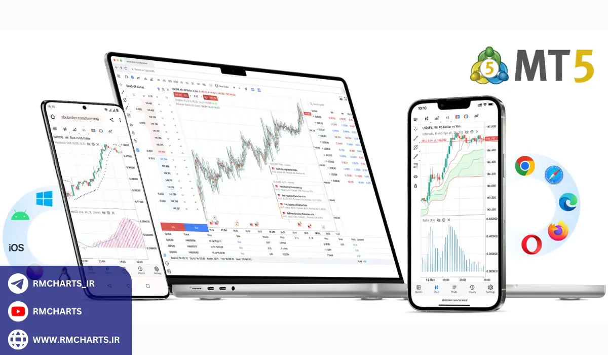 کدنویسی ربات متاتریدر 5 (MT5) - آموزش ساده و کاربردی