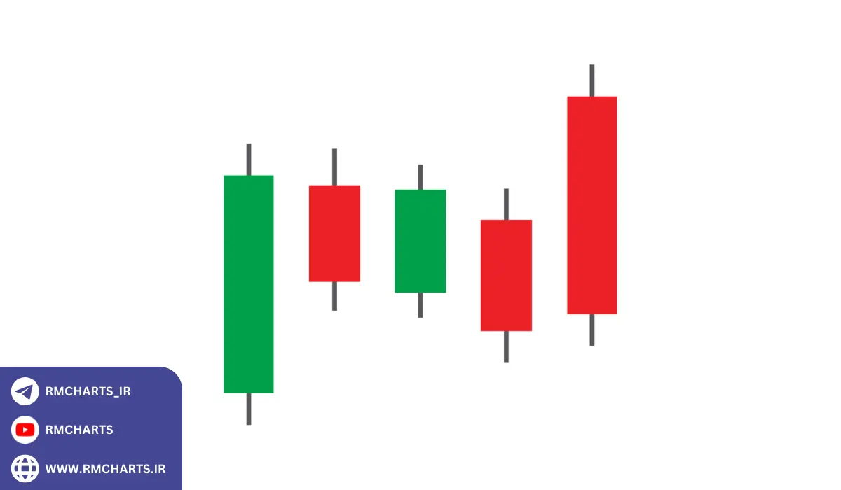 کندل استیک چیست و چرا تنظیمات آن اهمیت دارد؟