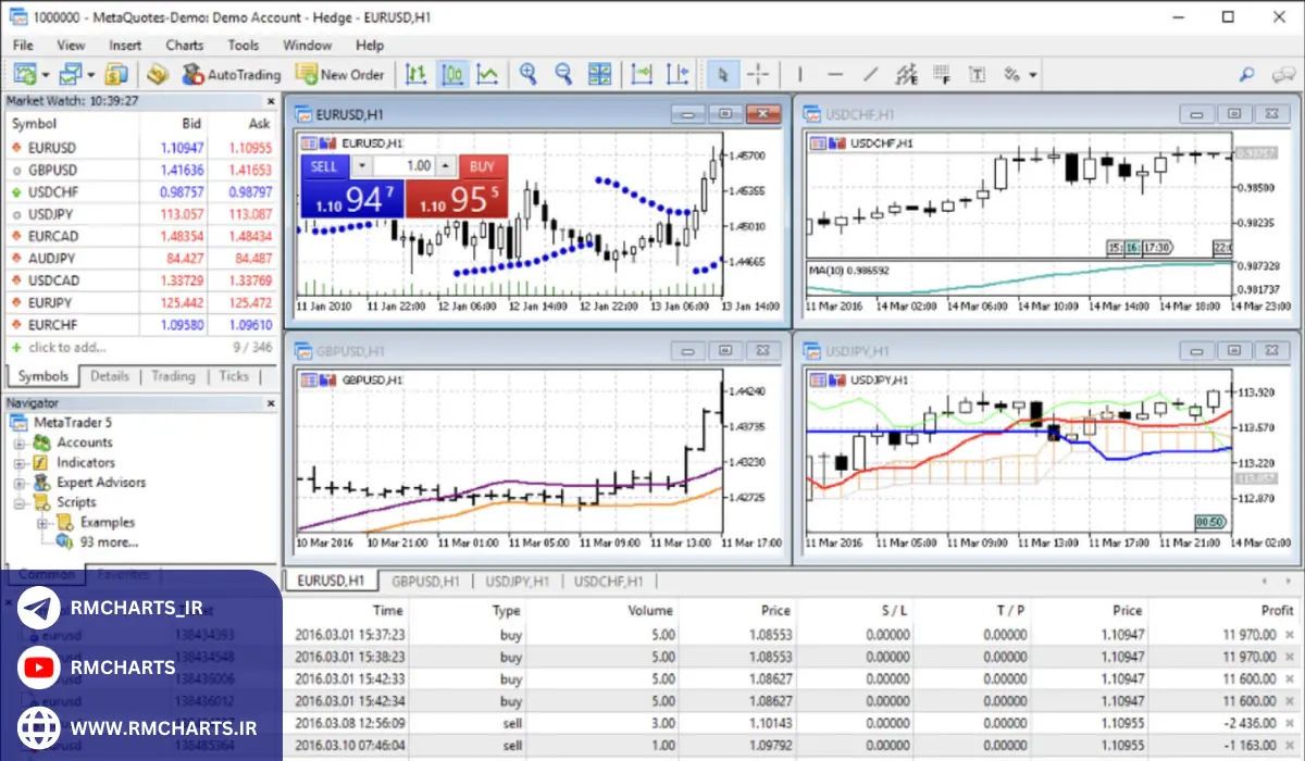 گام اول آماده‌سازی پلتفرم متاتریدر 5