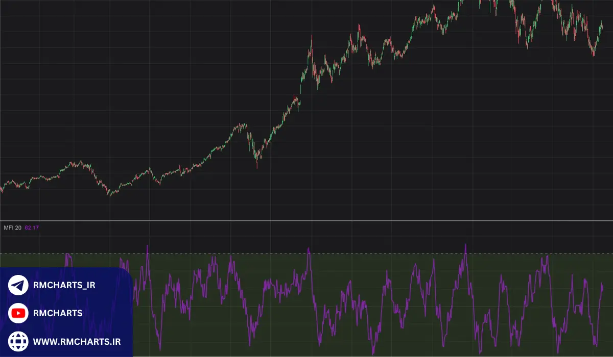 آمار و مثال‌های موفقیت در استفاده از پرایس اکشن