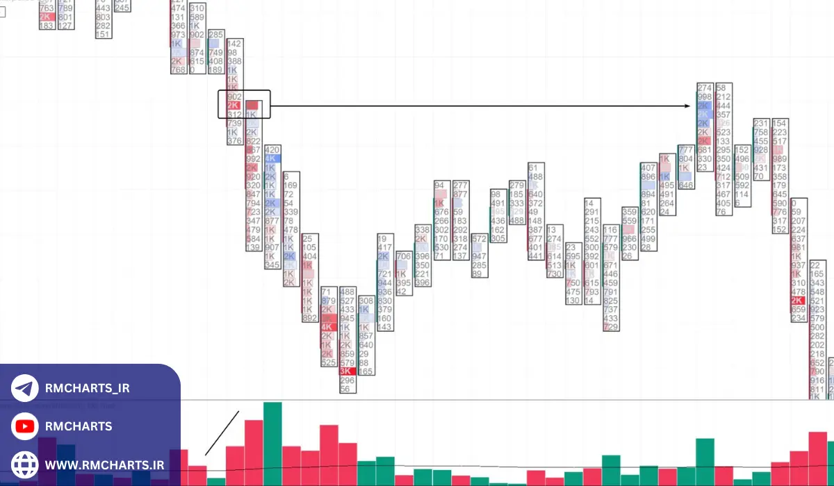 آمار و نمونه‌های واقعی در تحلیل عرضه و تقاضا در کریپتو