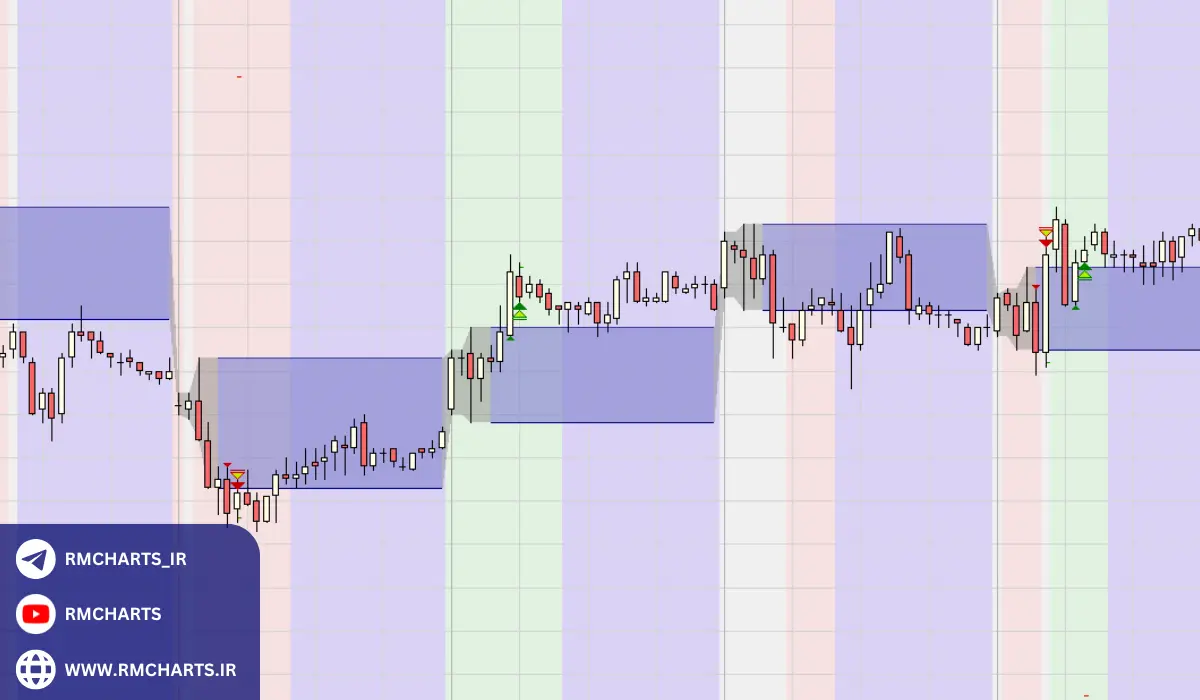 آیا باید همیشه از استراتژی‌های پیچیده استفاده کرد