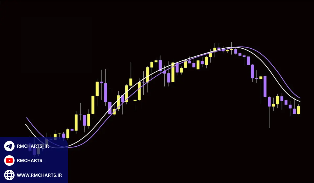استراتژی اسکالپینگ (Scalping)