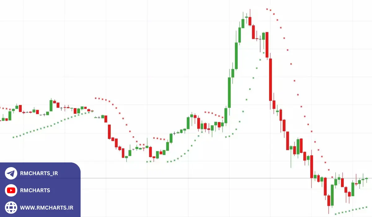 استراتژی اسکلپینگ (Scalping)