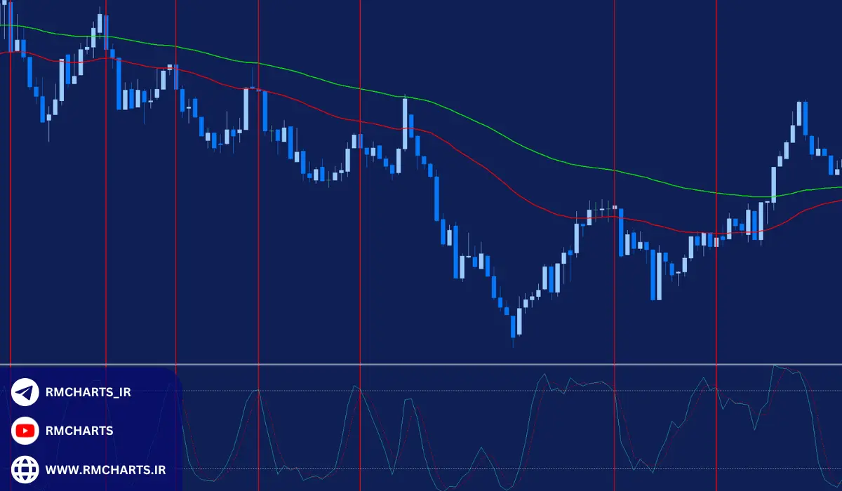 استراتژی مدیریت ریسک در فارکس