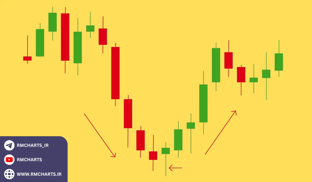 استراتژی معاملات معکوس (Reversal Trading)