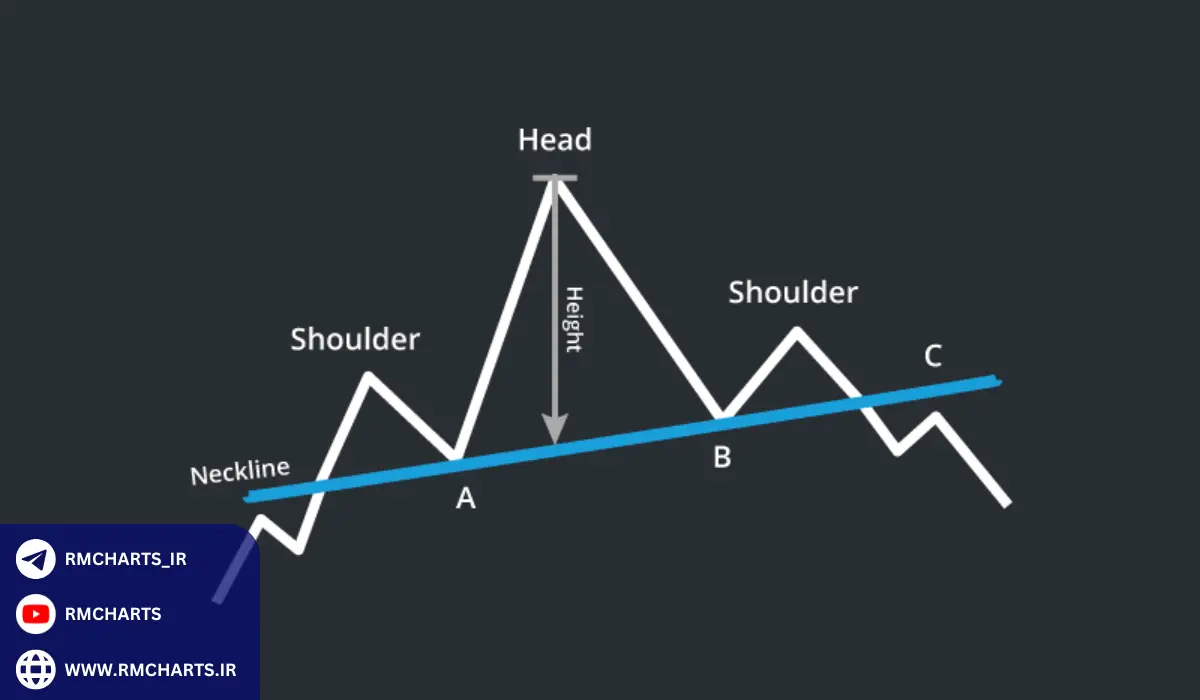 استراتژی پرایس اکشن