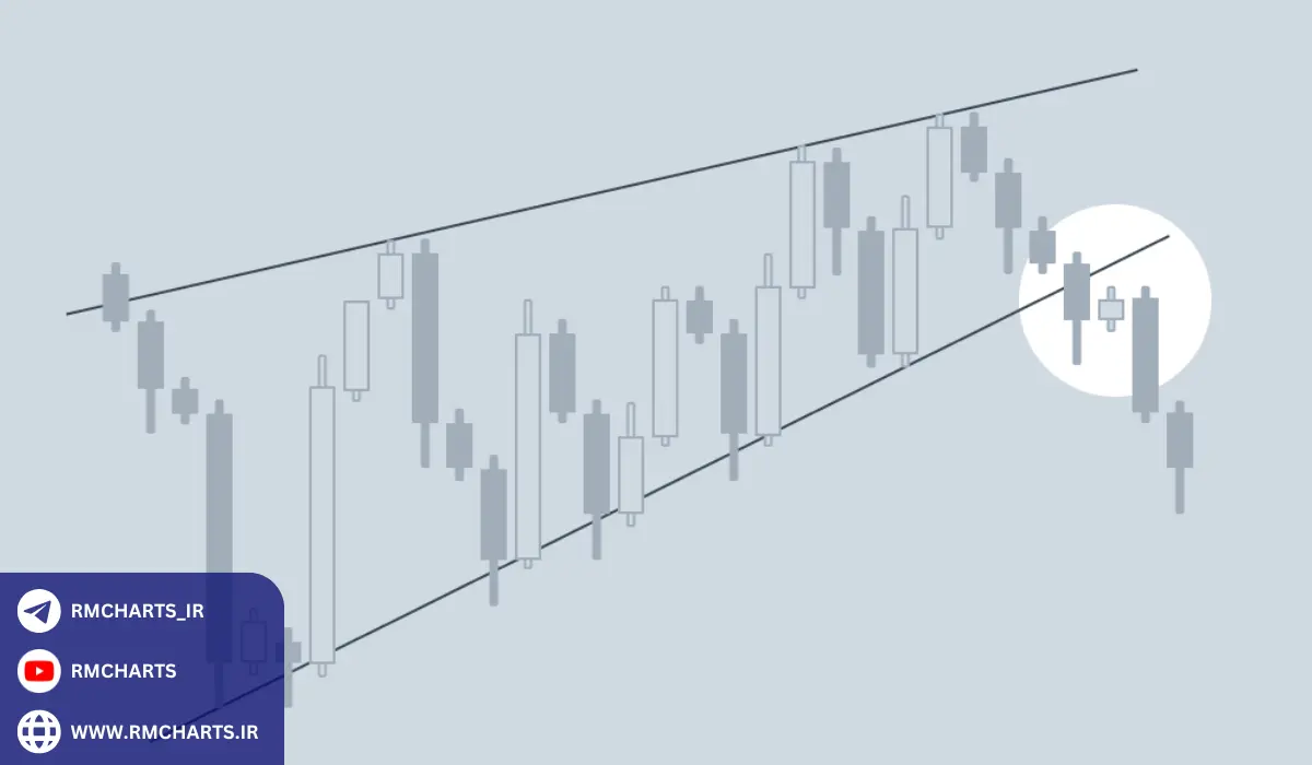 استراتژی‌های اصلی ترید کوتاه مدت