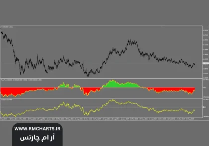 استراتژی‌های ترید کوتاه مدت