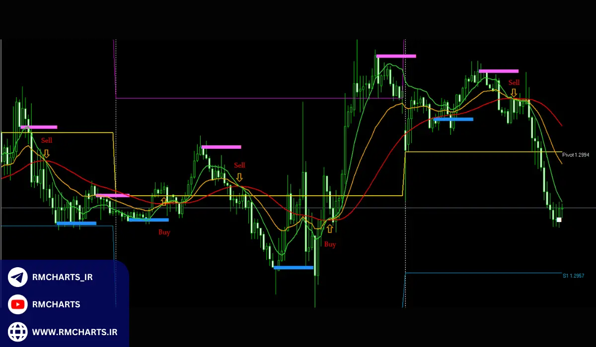 استراتژی‌های موثر برای ترید کوتاه مدت