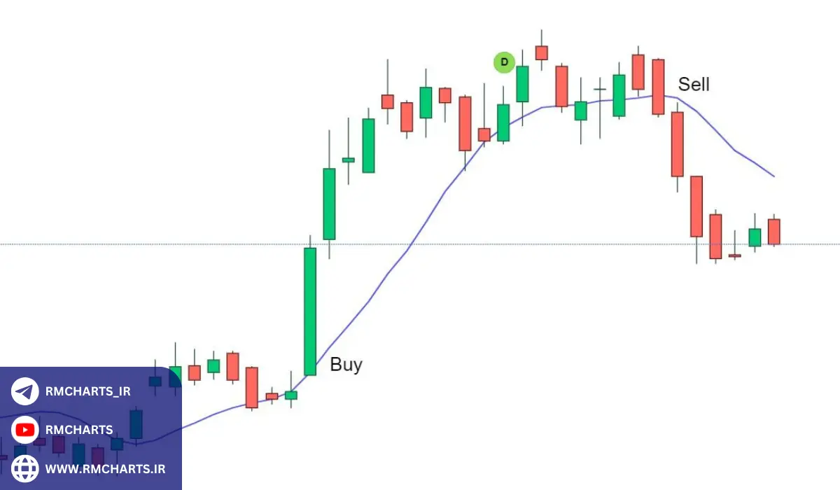 استفاده از ابزارهای پیشرفته