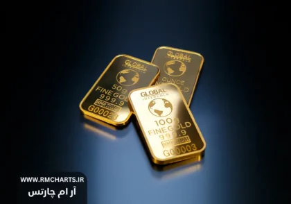 افزایش بی‌سابقه قیمت طلا