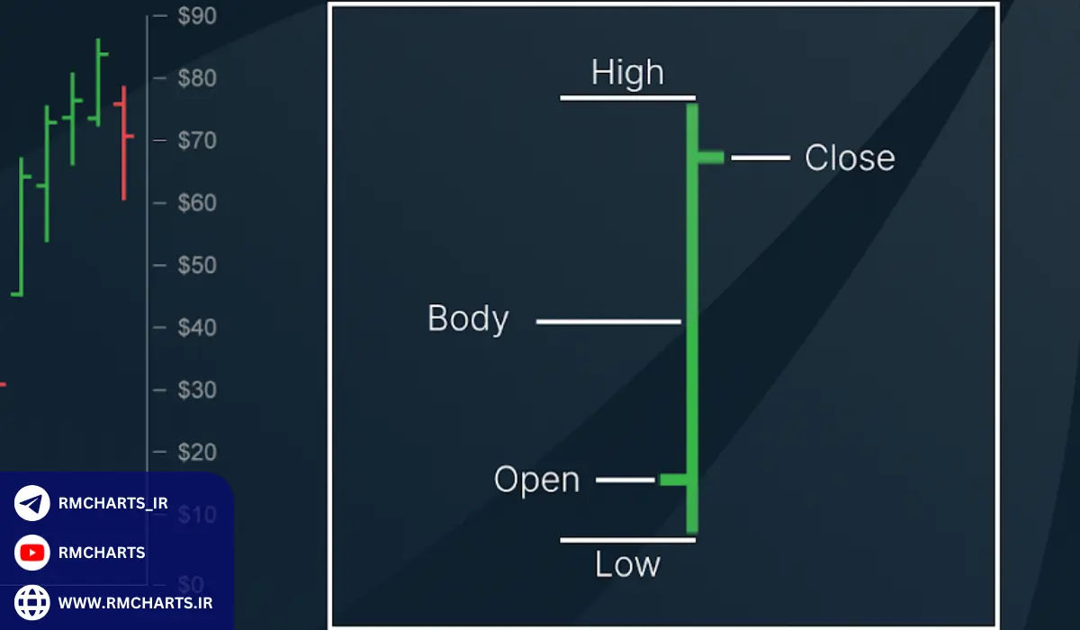 الگوهای مهم در نمودارهای میله‌ای