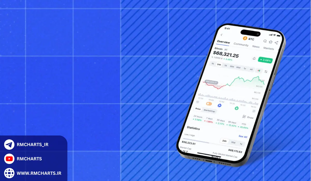 امکانات پیشرفته سایت CoinMarketCap برای تحلیل حرفه‌ای