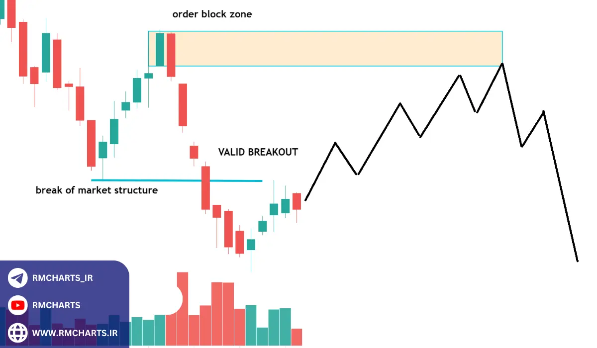 انتخاب ابزارهای تحلیل داده و تکنولوژی‌های نوین