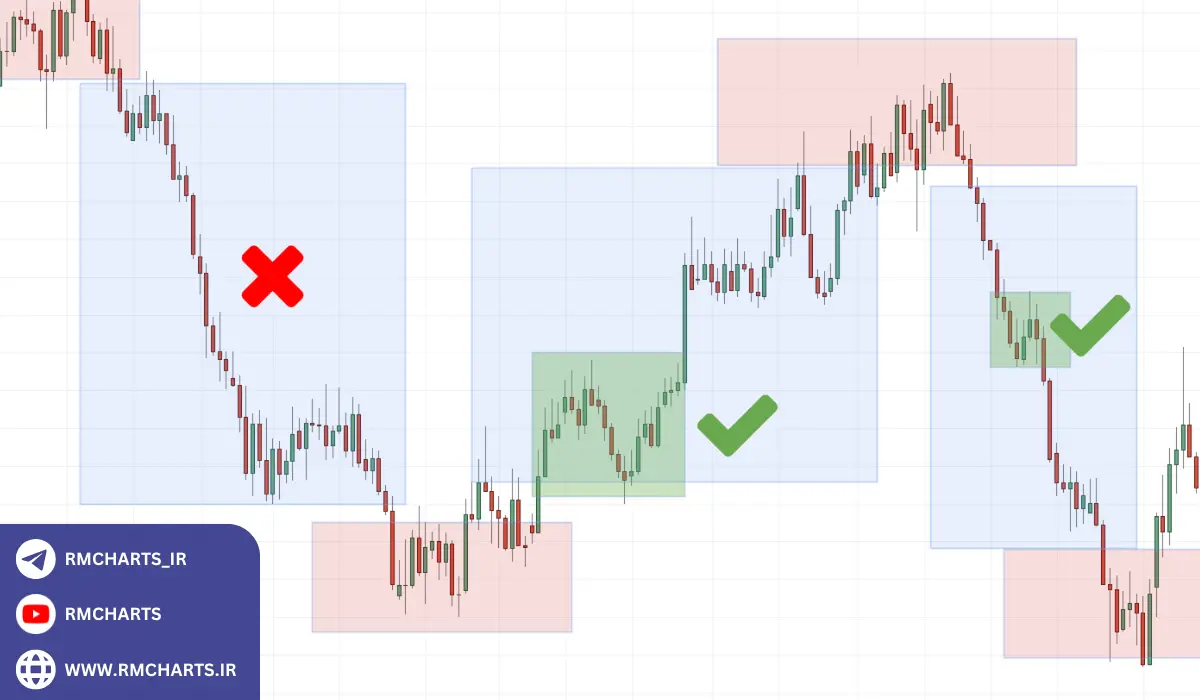 انتخاب استراتژی