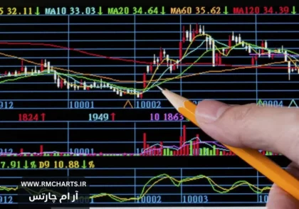 اندیکاتور تشخیص روند شارپ