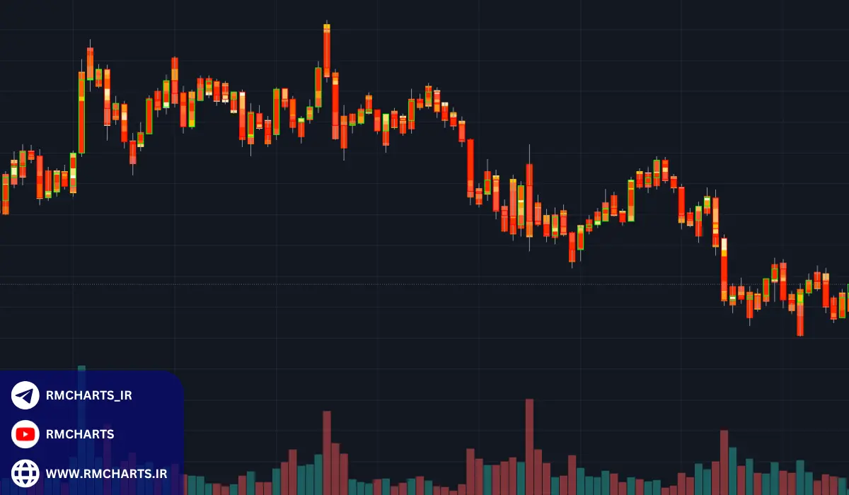 اندیکاتور حجم افقی در تریدینگ ویو