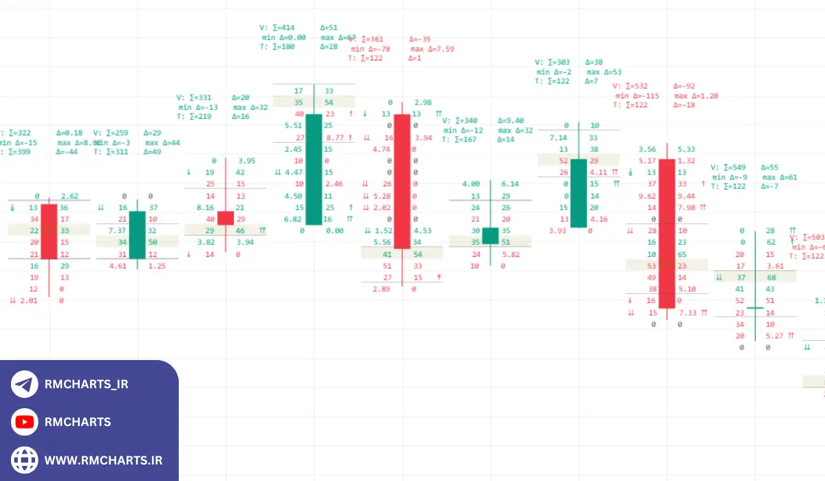 اندیکاتور حجم سفارشات